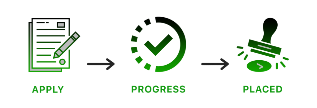 process process